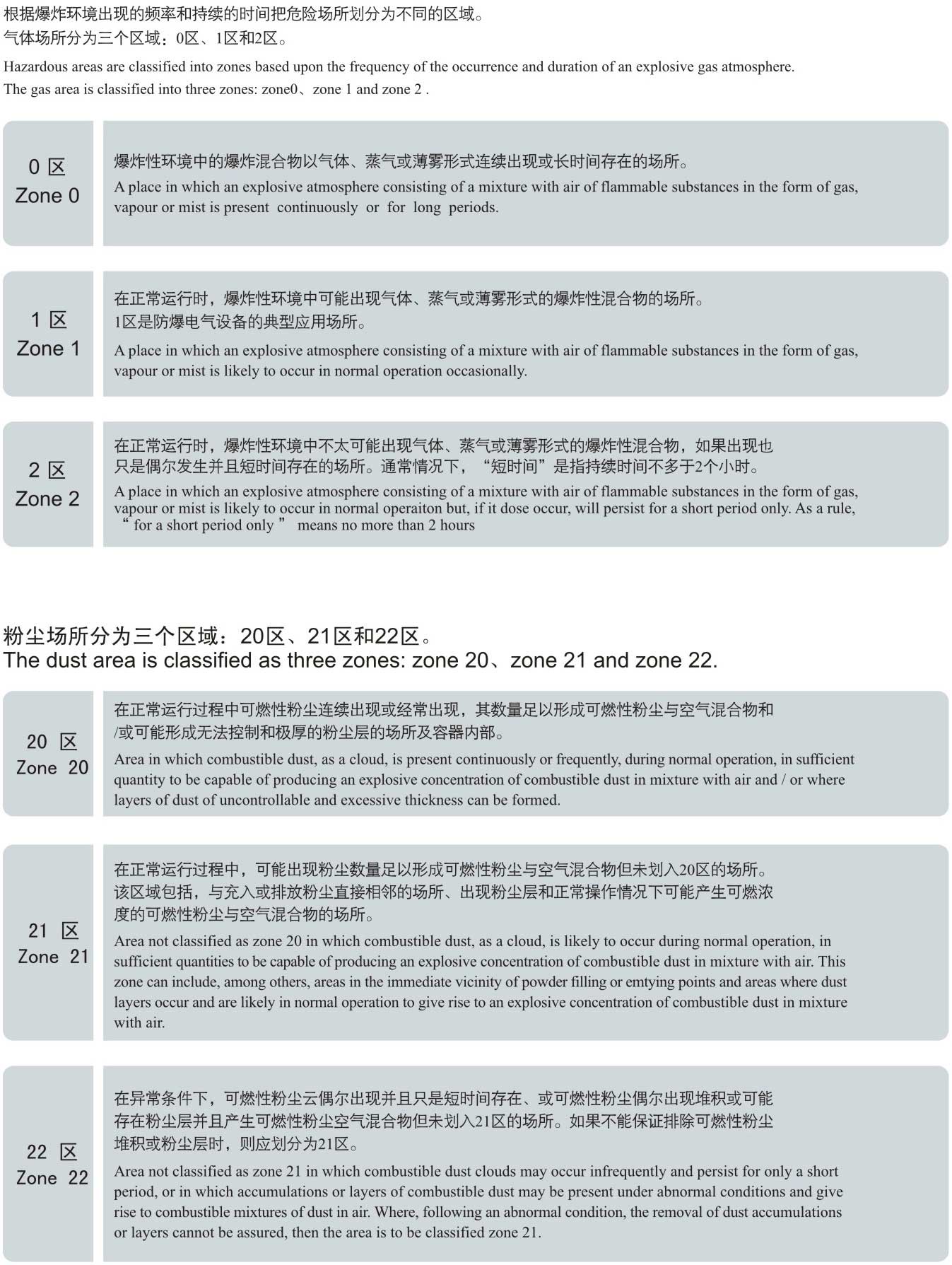 危险场所划分