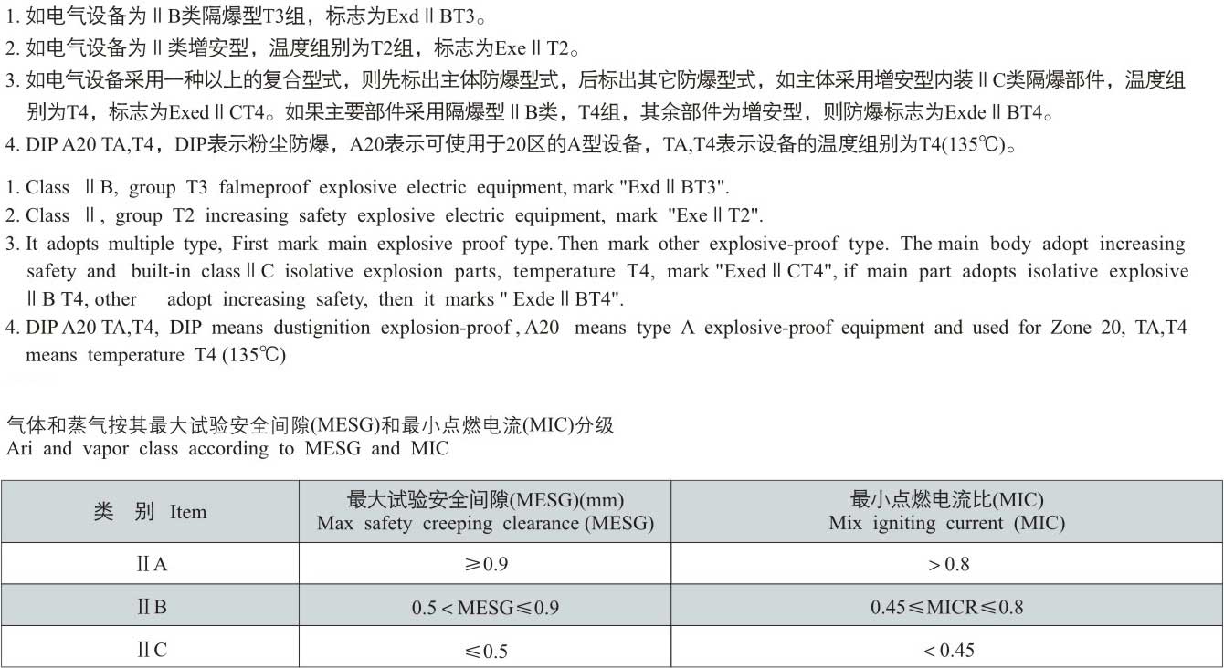防爆标志举例