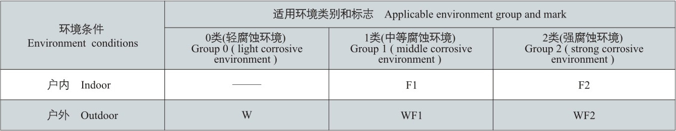 防腐电工产品标志