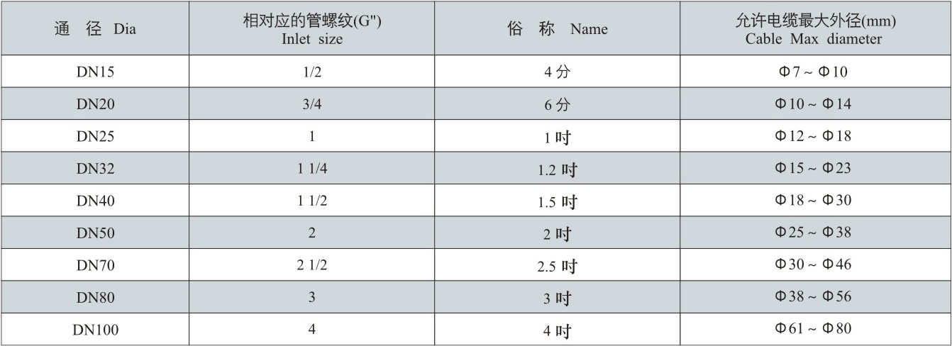 引入装置通径对应表.jpg